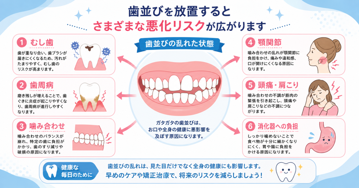 歯並び放置による悪化リスクとは？むし歯や噛み合わせへの影響を解説