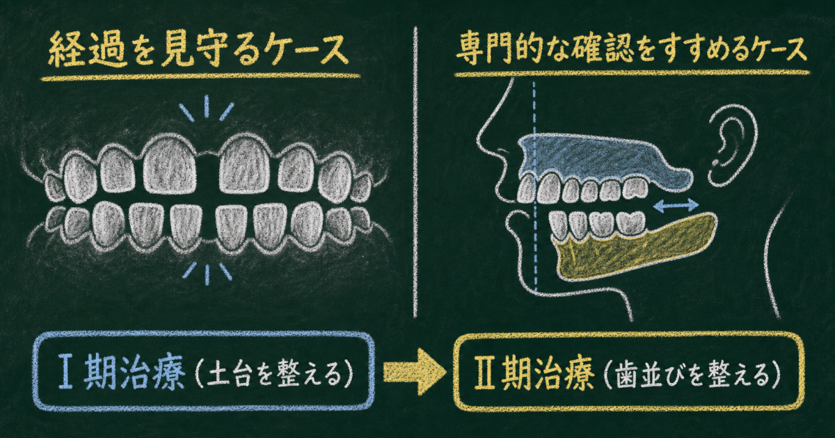 自宅で確認できる子どもの歯並びセルフチェック項目