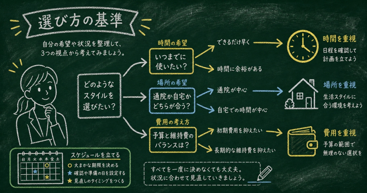 歯が黄ばむ原因と市販品・セルフケアに関するよくある誤解