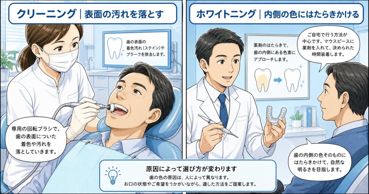 自宅でできる黄ばみ予防策と注意したいセルフケアの誤解