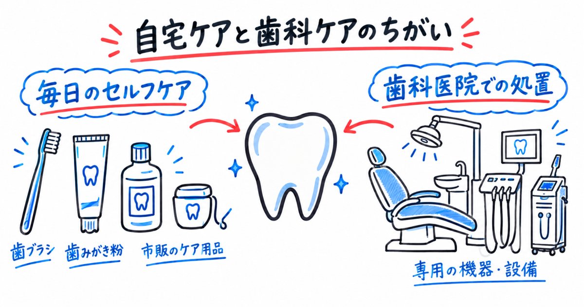 歯の黄ばみは自分で改善できる？傷つけないケアと歯科での違い