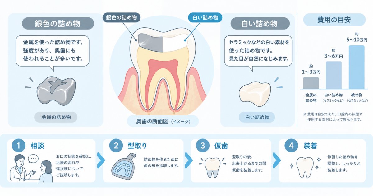 会議で口元が気になる銀歯、セラミック変更の流れと費用目安