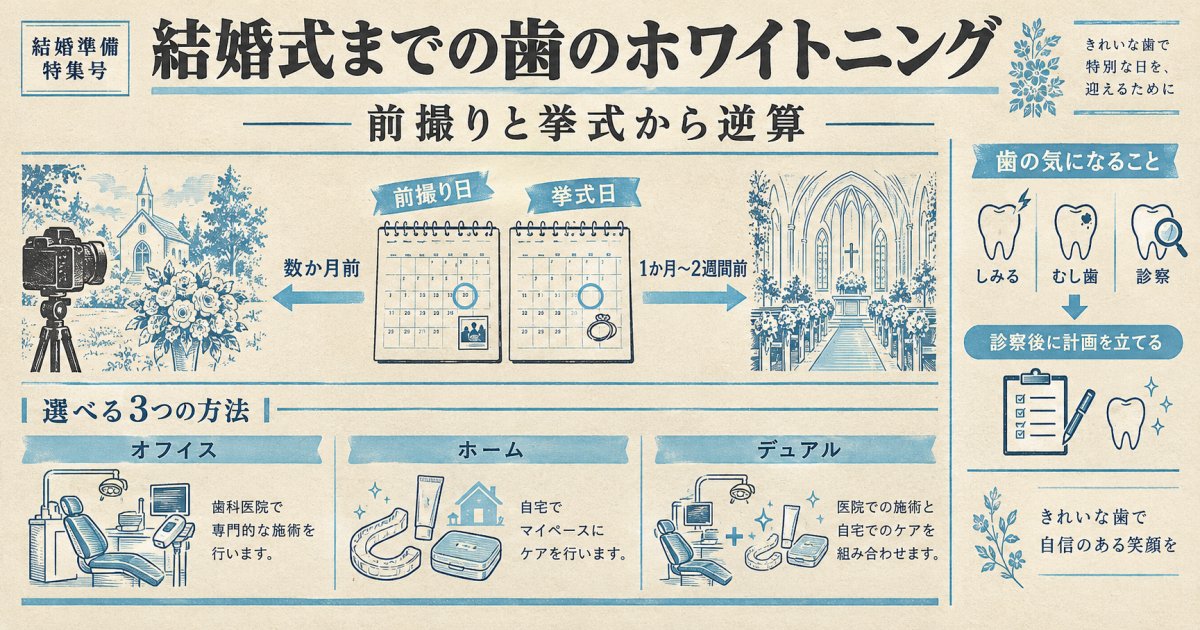 結婚式までホワイトニングは間に合う？歯を白くしたい人の残り期間別の計画